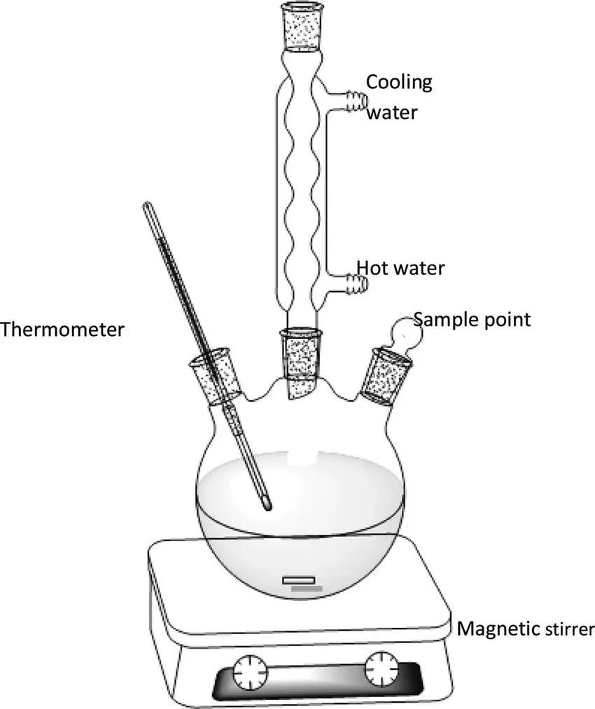 Setup reaksi esterifikasi eksperimental